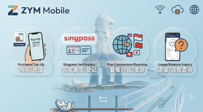 2026新加坡ZYM Mobile电话卡办理指南：配套对比、购买充值、实名激活、流量/话费查询
