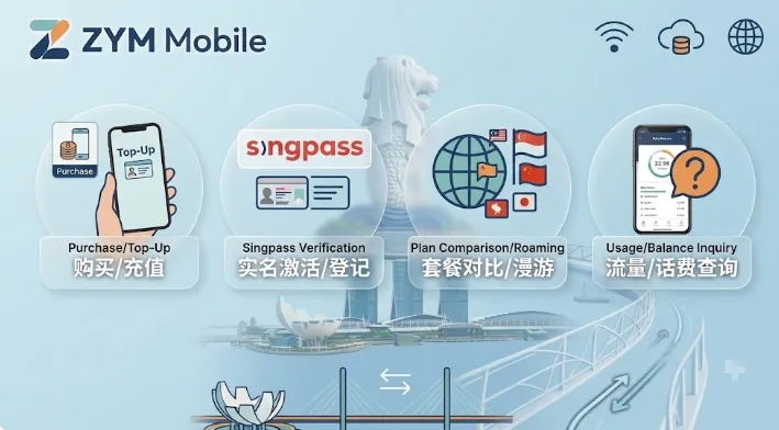 2026新加坡ZYM Mobile电话卡办理指南:配套对比、购买充值、实名激活、流量/话费查询